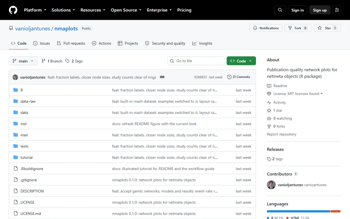 Screenshot of the nmaplots repository page on GitHub